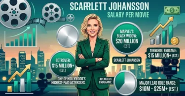 Scarlett Johansson Salary Per Movie